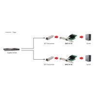 LevelOne GNC-0110 - Netzwerkadapter - PCIe Low-Profile