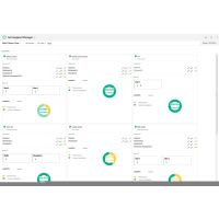 HPE Serviceguard for Linux v15 SAP Add-On - Abonnement-Nutzungslizenz (1 Jahr)