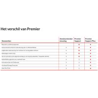 Lenovo Premier Support Plus Upgrade - Serviceerweiterung - Arbeitszeit und Ersatzteile (für System mit 1 Jahr Premier Support)