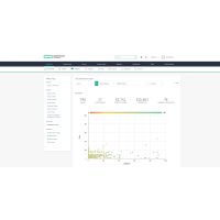 HPE Morpheus Enterprise Software per Socket (15 WLE) 3-year 24x7 Support Extension/Renewal E-LTU, 24x7
