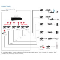 LevelOne GVT-2001 - Medienkonverter - 1GbE - 10Base-T, 1000Base-SX, 100Base-TX, 1000Base-T