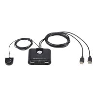 ATEN US224 - USB-Umschalter für die gemeinsame Nutzung von Peripheriegeräten