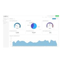APC Software Support Contract - Technischer Support