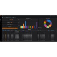 HPE Performance Cluster Manager - Lizenz (3 Jahre)