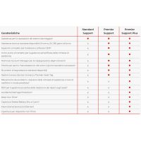 Lenovo Post Warranty Premier Support Plus - Serviceerweiterung - Arbeitszeit und Ersatzteile (für system with 1 year Onsite Support)