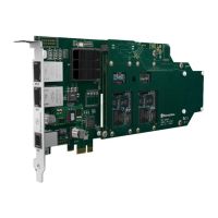 Sangoma D500 - DSP-Modul Sprache - PCIe 1.1