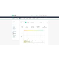 HPE Morpheus Enterprise - Abonnement-Nutzungslizenz (5 Jahre)