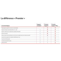 Lenovo Premier Support Plus Upgrade - Serviceerweiterung - Arbeitszeit und Ersatzteile (für System mit 3 Jahren Courier- oder Carry-in-Garantie)