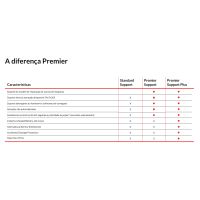 Lenovo Premier Support Plus Upgrade - Serviceerweiterung - Arbeitszeit und Ersatzteile (für System mit 1-jähriger Vor-Ort-Garantie)