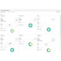 HPE Serviceguard for Linux v15 NFS Add-On - Abonnement-Nutzungslizenz (3 Jahre)