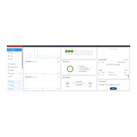 HPE Zerto Advanced Resilience Edition - Abonnement-Lizenz (1 Jahr)