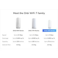 Netgear Orbi 370, Weiß, Intern, Mesh-System, 240 m², Dual-Band (2,4 GHz/5 GHz), Wi-Fi 7 (802.11be)