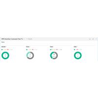 HPE StoreEver Data Verification - Lizenz - 100