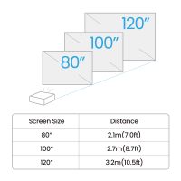 BenQ GV50p, 500 ANSI Lumen, DLP, 1080p (1920x1080), 100000:1, 16:9, 2032 - 2540 mm (80 - 100")