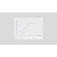 ENDORFY Stratus 120 White PWM ARGB, Ventilator, 12 cm, 200 RPM, 1400 RPM, Weiß