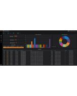 HPE Performance Cluster Manager - Lizenz (3 Jahre)
