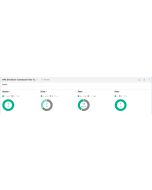 HPE StoreEver Data Verification - Lizenz - 100