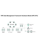 HPE Data Management Framework - Abonnement-Nutzungslizenz (5 Jahre)