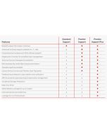 Lenovo Premier Support Plus Upgrade - Serviceerweiterung - Arbeitszeit und Ersatzteile (für System mit 1 Jahr Premier Support)