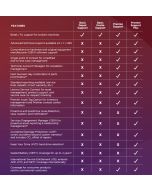 Lenovo Premier Support Plus Upgrade - Serviceerweiterung - Arbeitszeit und Ersatzteile (für System mit 1 Jahr Premier Support Plus)