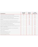 Lenovo Premier Support Plus Upgrade - Serviceerweiterung - Arbeitszeit und Ersatzteile (für System mit 3 Jahren Courier- oder Carry-in-Garantie)