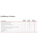 Lenovo Premier Support Plus Upgrade - Serviceerweiterung - Arbeitszeit und Ersatzteile (für System mit 1 Jahr Premier Support)