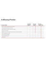 Lenovo Post Warranty Premier Support Plus - Serviceerweiterung - Arbeitszeit und Ersatzteile (für Desktops)